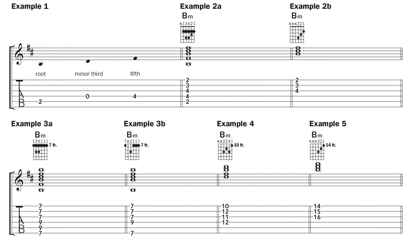 Master 6 Ways to Play the Bm Guitar Chord