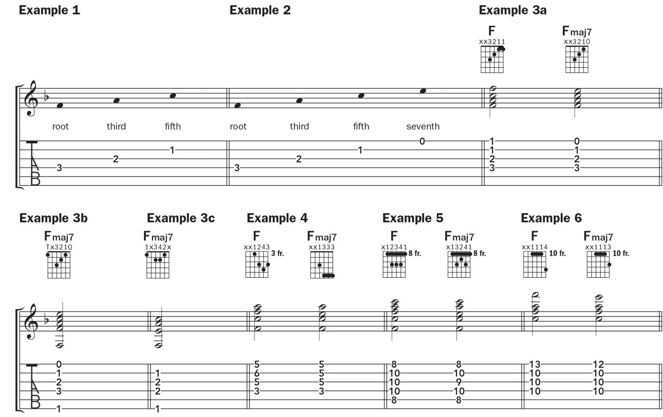 6 Ways to Play the Fmaj7 Guitar Chord