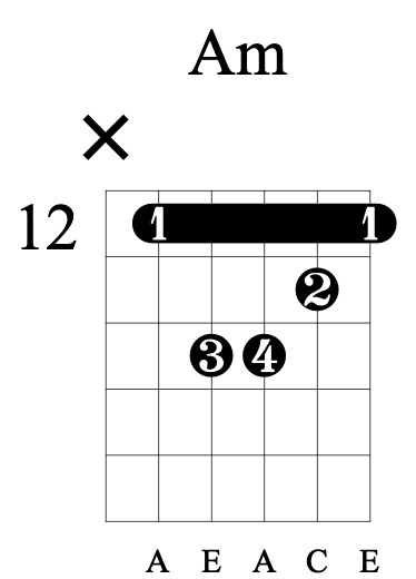 Mastering the Am Guitar Chord: A Complete Guide