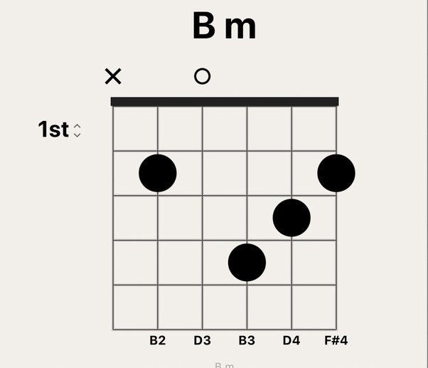 How to play Bm guitar chord