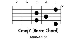 Mastering the Cmaj7 Guitar Chord: Your Complete Guid