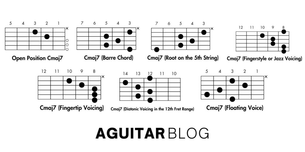 Mastering the Cmaj7 Guitar Chord: Your Complete Guid