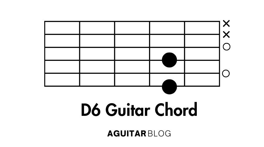 How to Play the D6 Guitar Chord