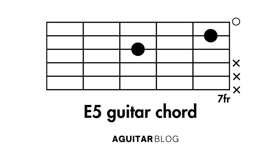 How To Play The E5 guitar chord