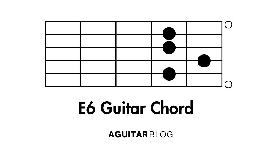 How To Play The E6 guitar chord