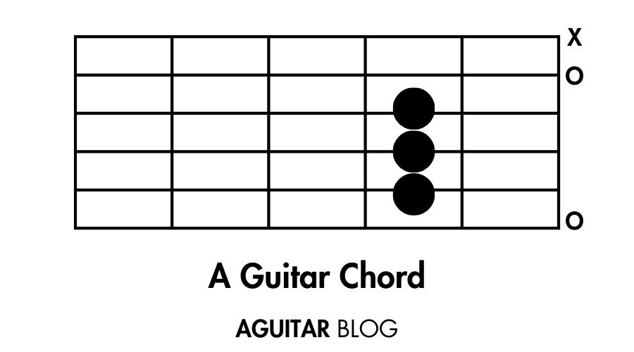 How to Play the A Guitar Chord