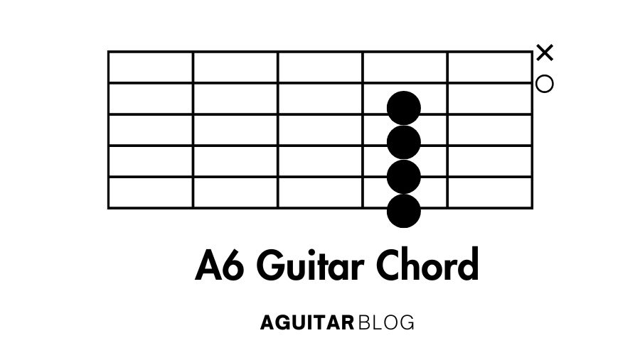 How to Play the A6 Guitar Chord