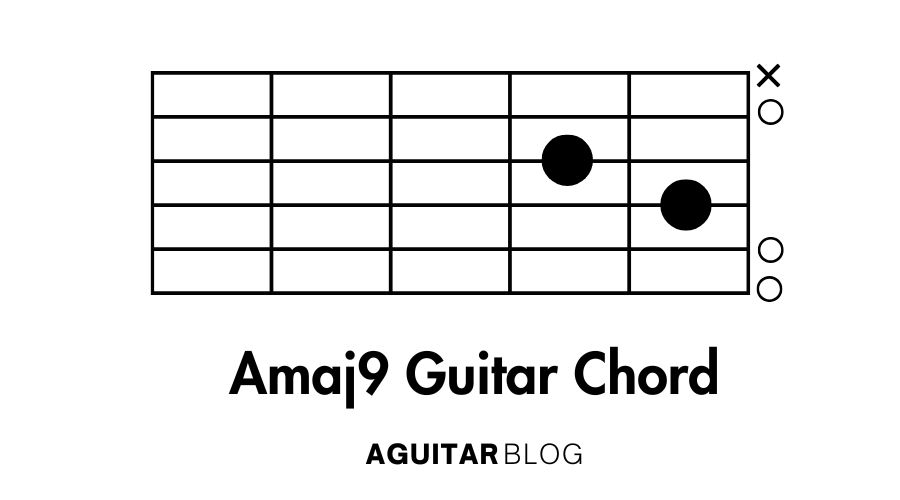 How to Play the Amaj9 Guitar Chord: A Complete Guide