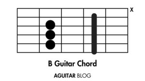 How to Play the B Guitar Chord