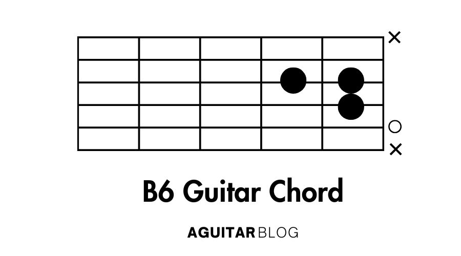 How to Play the B6 Guitar Chord