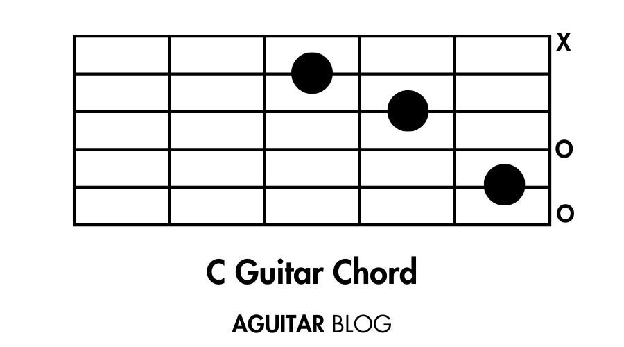 C Guitar Chord: Easy Steps for Beginners