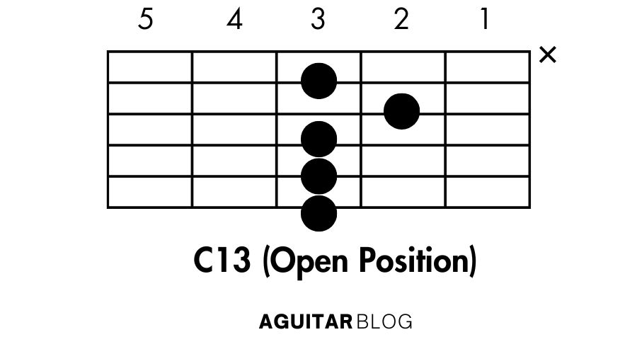 How to Play the C13 (Open Position)