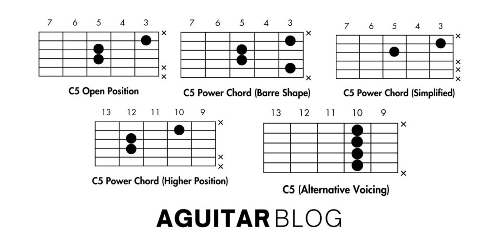 How to Play the C5 Guitar Chord