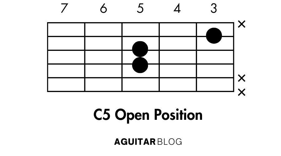 How to Play the C5 Open Position