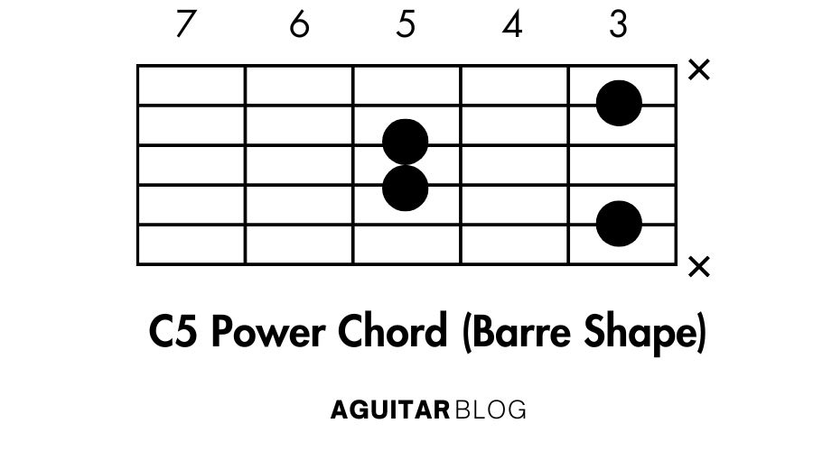 How to Play the C5 Power Chord (Barre Shape)