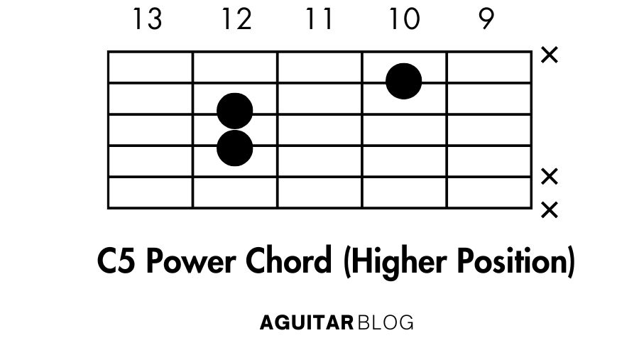 How to Play the C5 Power Chord (Higher Position)