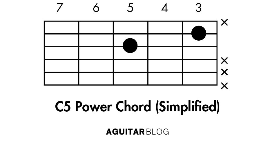 How to Play the C5 Power Chord (Simplified)