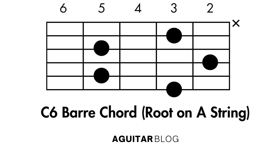 How to Play C6 Barre Chord (Root on A String)