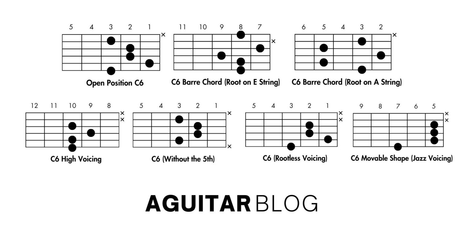 C6 Guitar Chord: A Detailed Guide