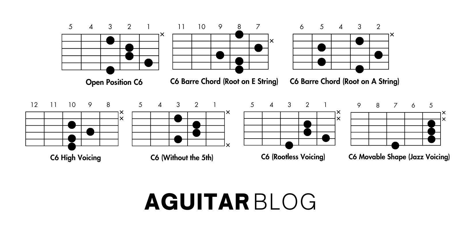 How to Play the C6 Guitar Chord