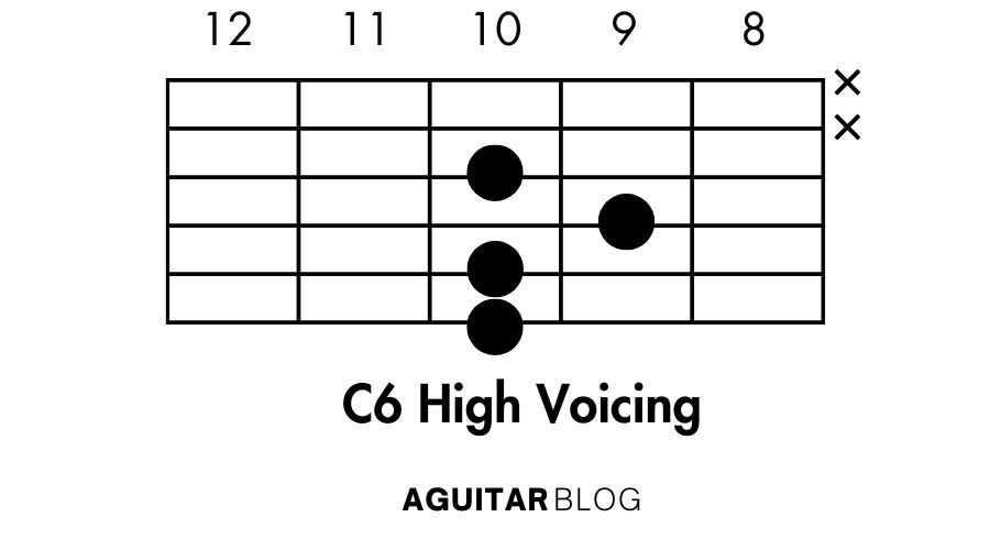 How to Play C6 High Voicing