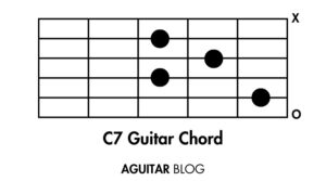 How To Play C7 Guitar Chord