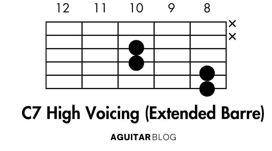 C7 Guitar Chord: A Complete Guide