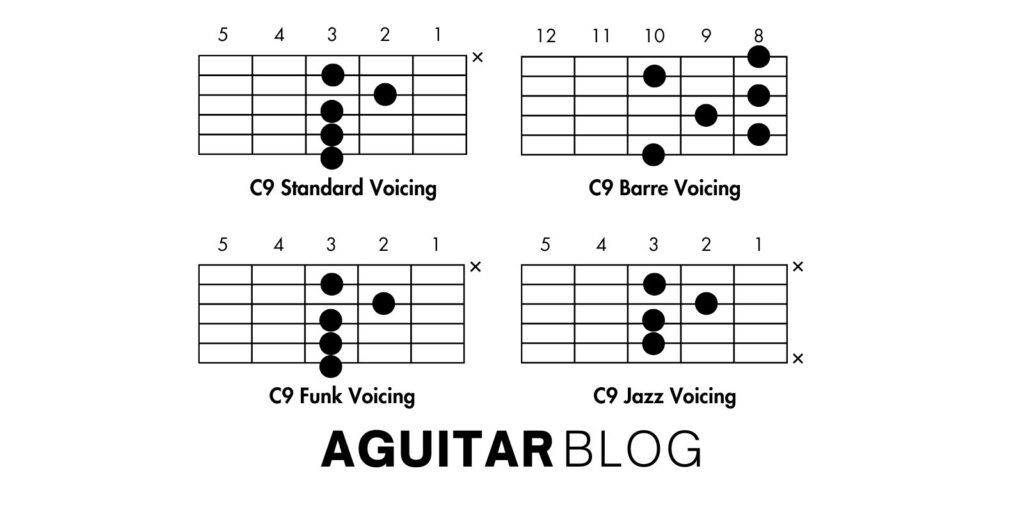 How to Play the C9 Guitar Chord