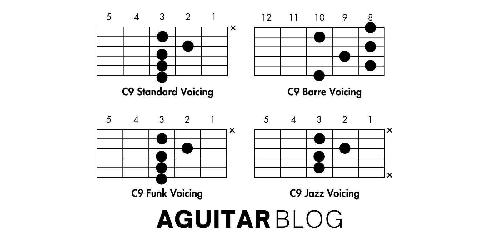 How to Play the C9 Guitar Chord