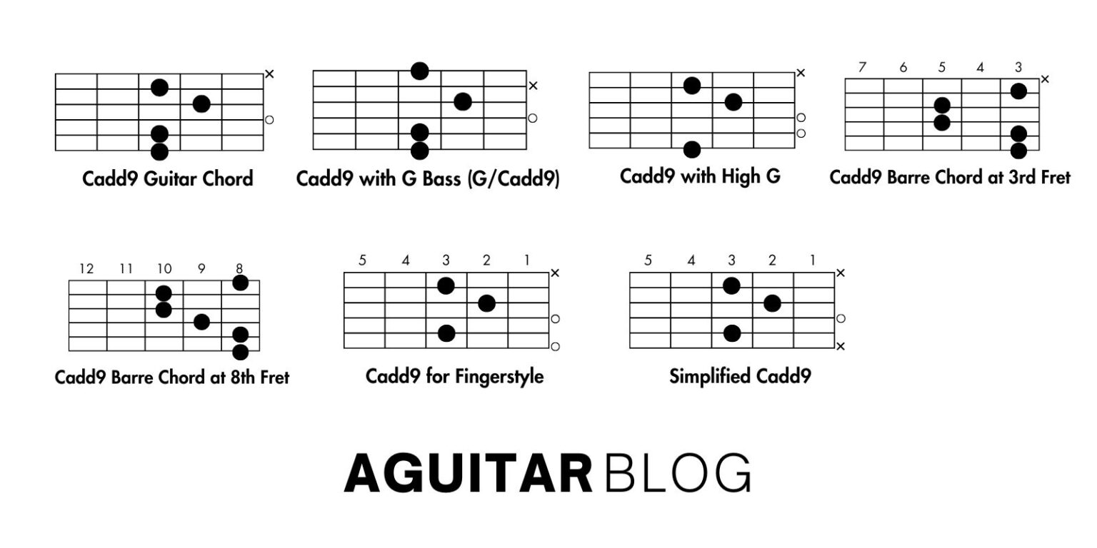 Cadd9 Guitar Chord: A Detailed Guide