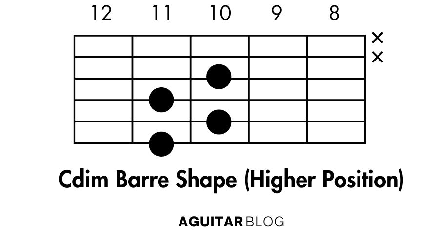 How to Play the Cdim Barre Shape (Higher Position)