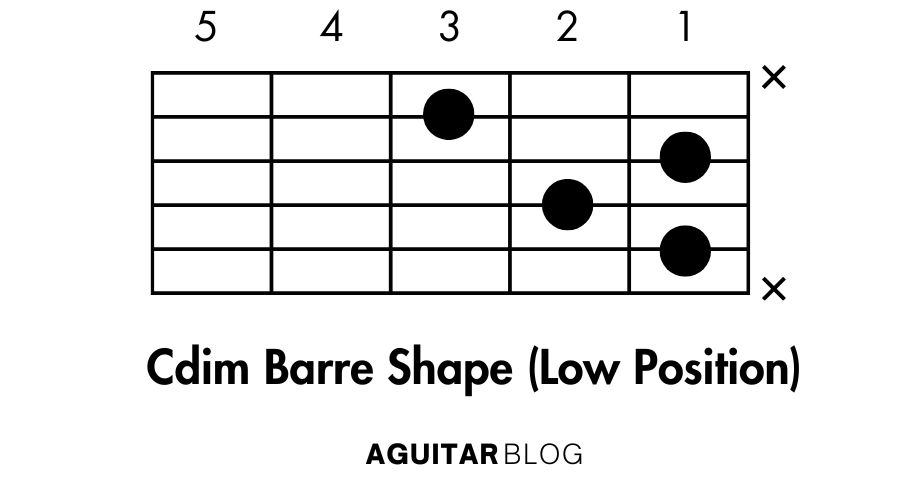 How to Play the Cdim Barre Shape (Low Position)