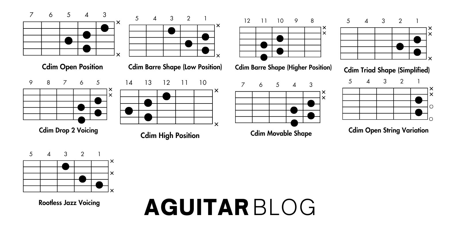 How to Play the Cdim Guitar Chord