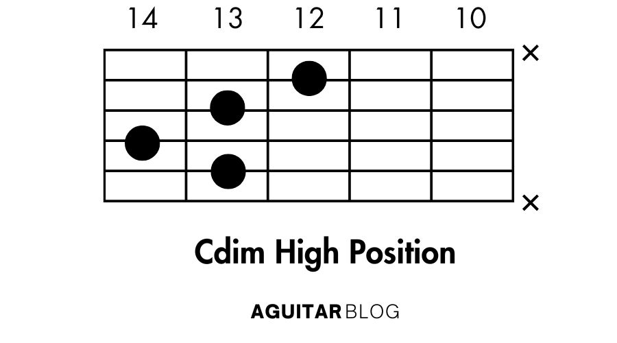 How to Play the Cdim High Position