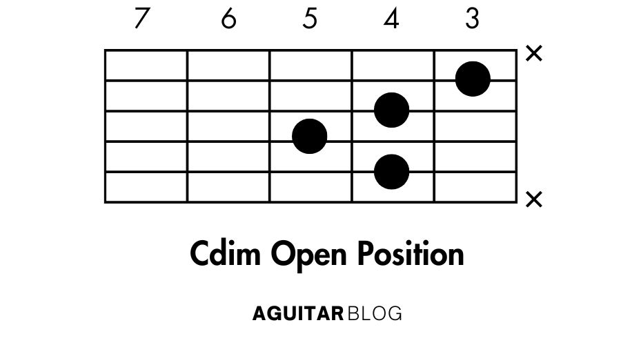 How to Play the Cdim Open Position