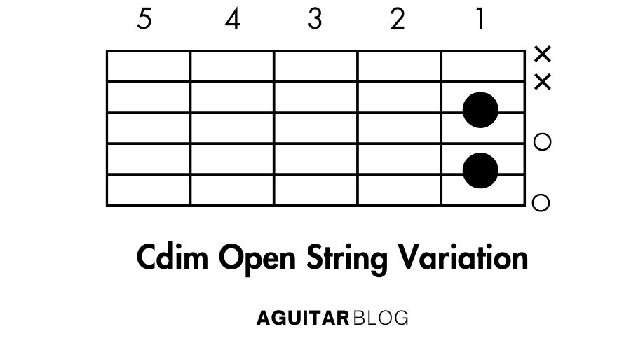 How to Play the Cdim Open String Variation