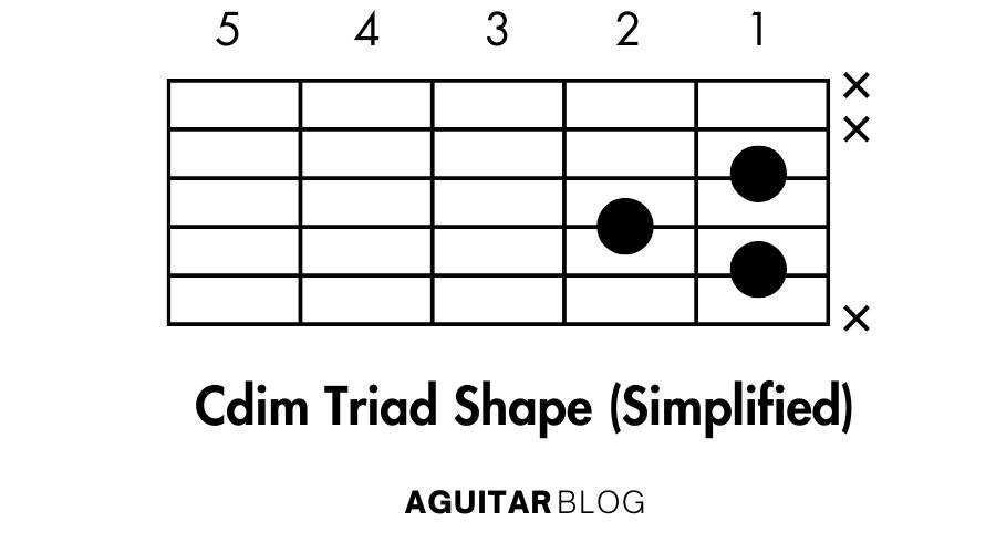 How to Play the Cdim Triad Shape (Simplified)