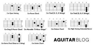 How to Play the Cm Guitar Chord