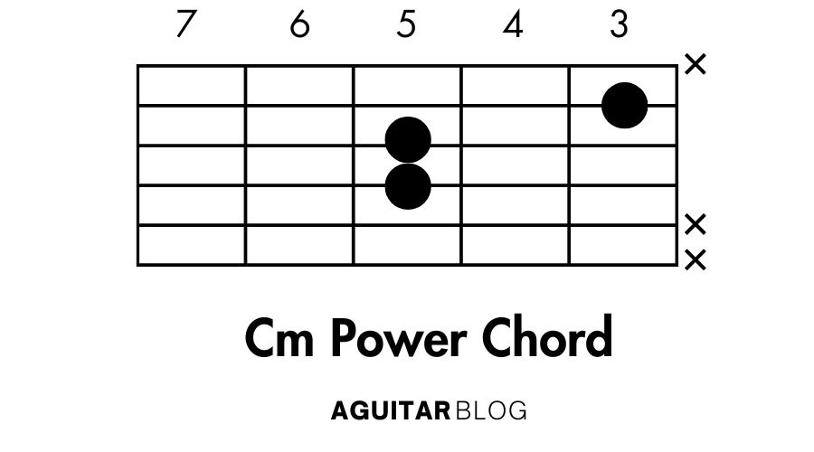 How to Play the Cm Chord (C Minor) On Guitar