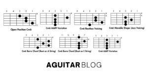 How to Play the Cm6 Guitar Chord