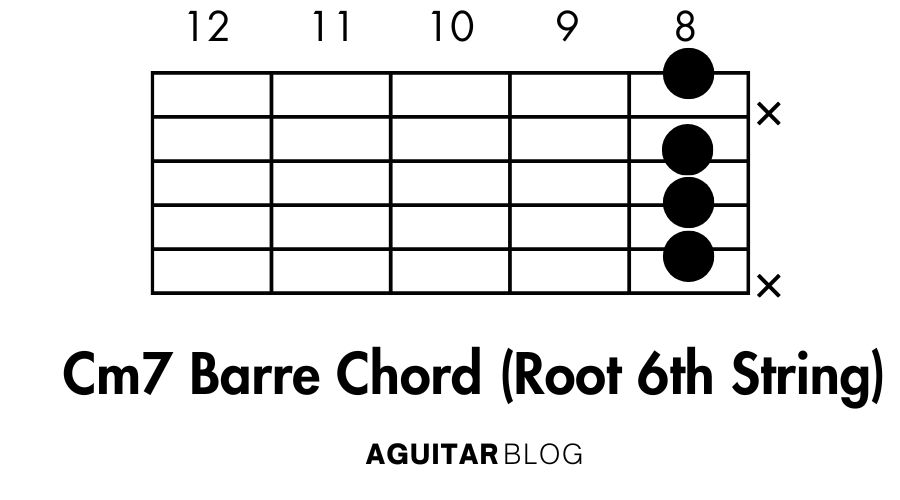 How to Play the Cm7 Barre Chord (Root on the 6th String)