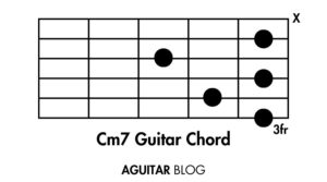 How To Play Cm7 Guitar Chord