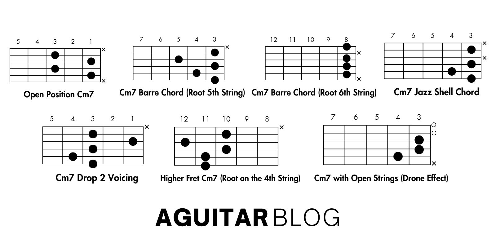 How to Play the Cm7 Guitar Chord