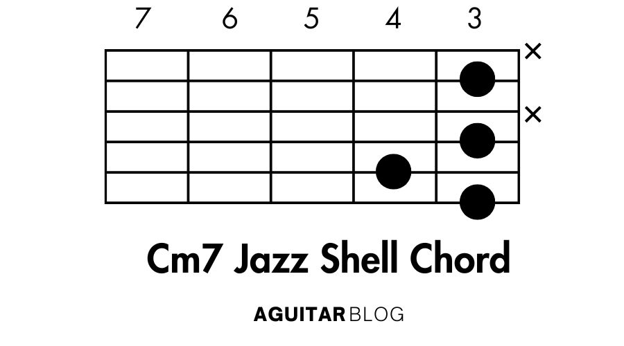 How to Play the Cm7 Jazz Shell Chord