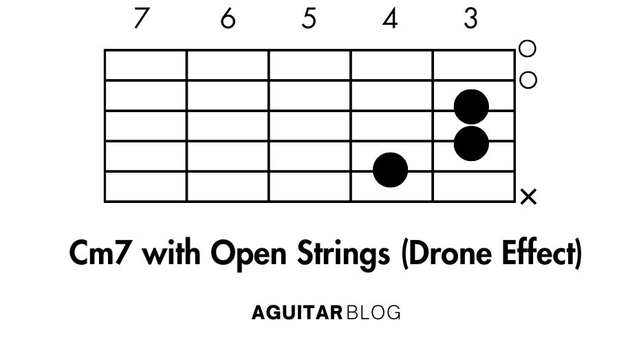 How to Play the Cm7 with Open Strings (Drone Effect)