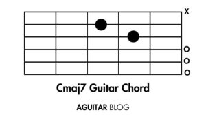 How To Play Cmaj7 Guitar Chord