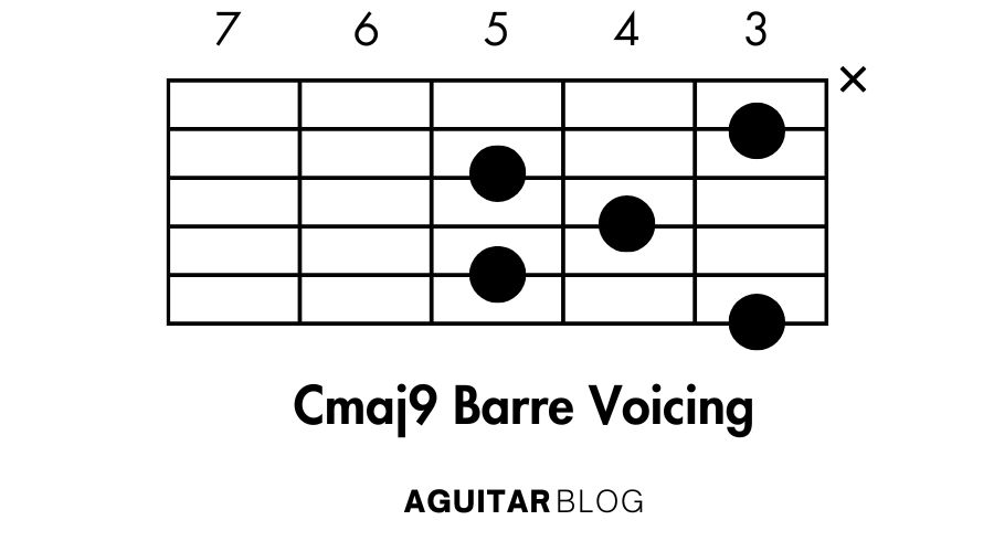 Cmaj9 Guitar Chord: A Detailed Guide