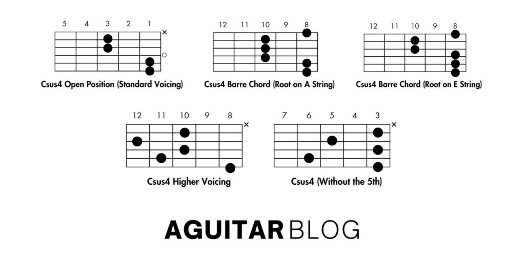 Csus4 Guitar Chord: A Comprehensive Guide