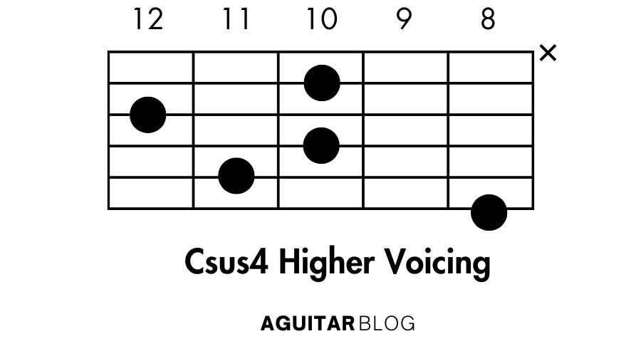 Csus4 Guitar Chord: A Comprehensive Guide