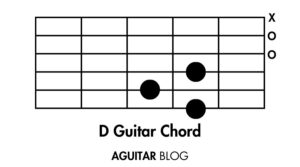 How to Play the D Guitar Chord